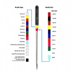 Иглы для домашних швейных машин для вышивания Embroidery GOLD Nõela tüübi ja numbri saad kindlaks teha värvilise triipkoodi järgi nõelal.